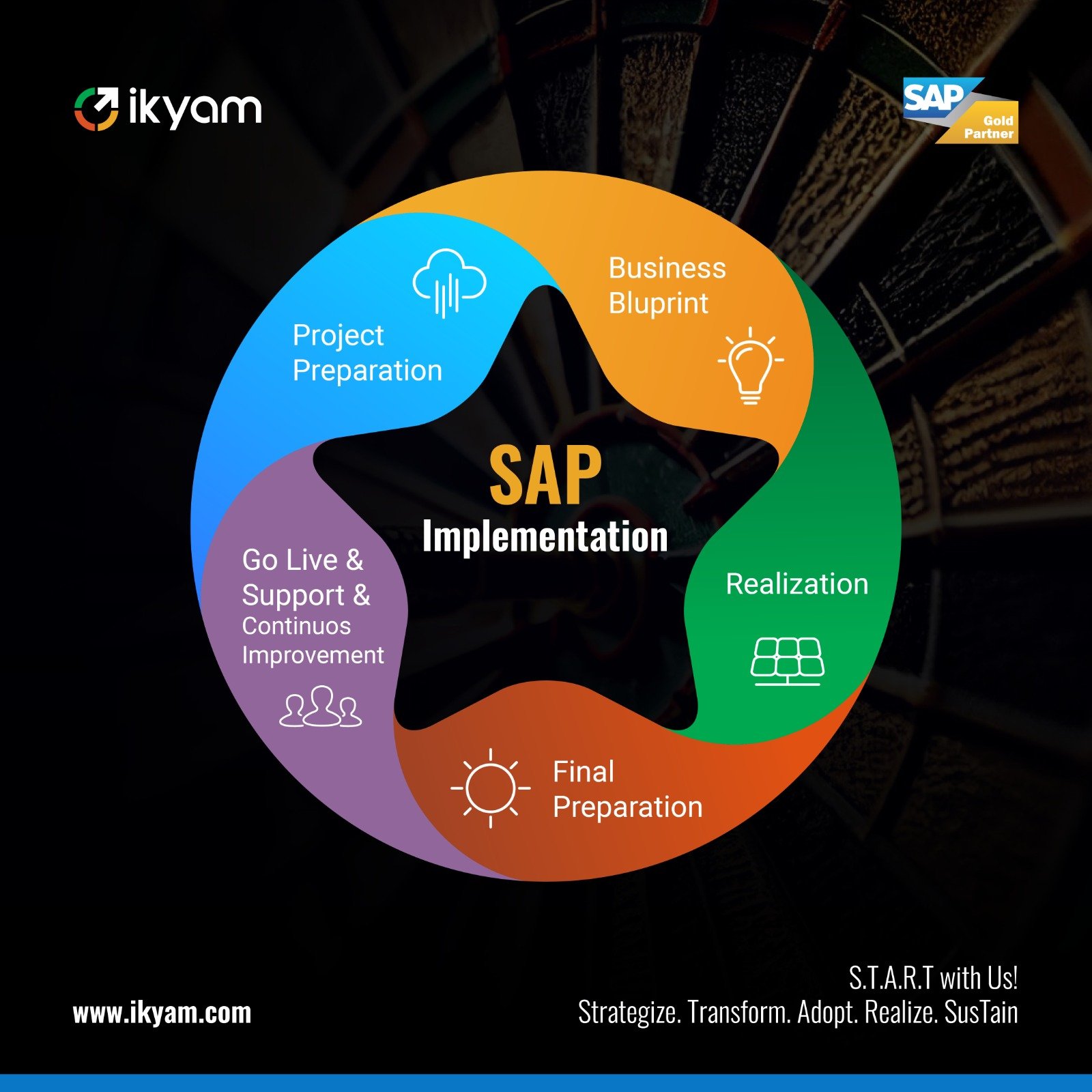 SAP For Implementation