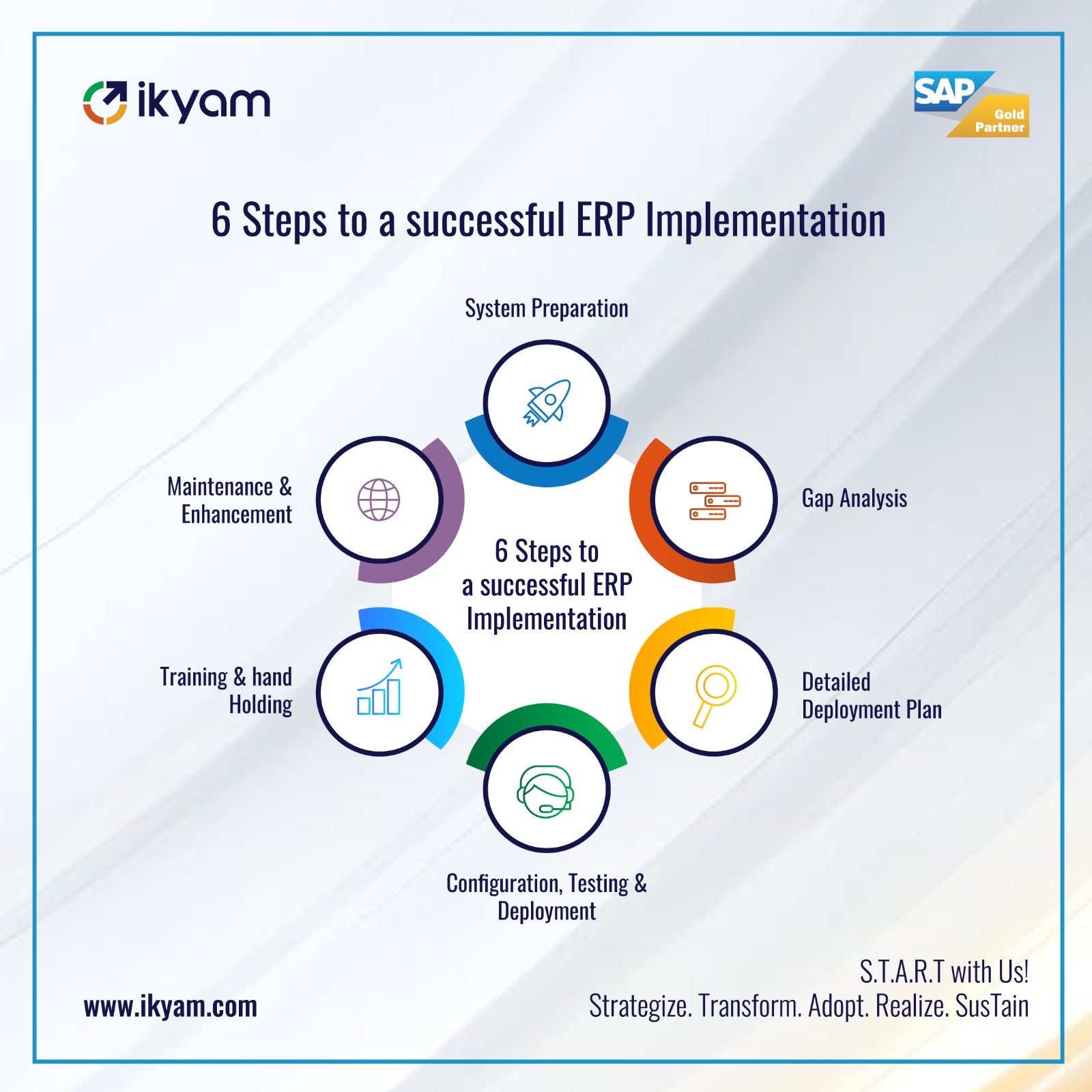 SAP Implementation Partner