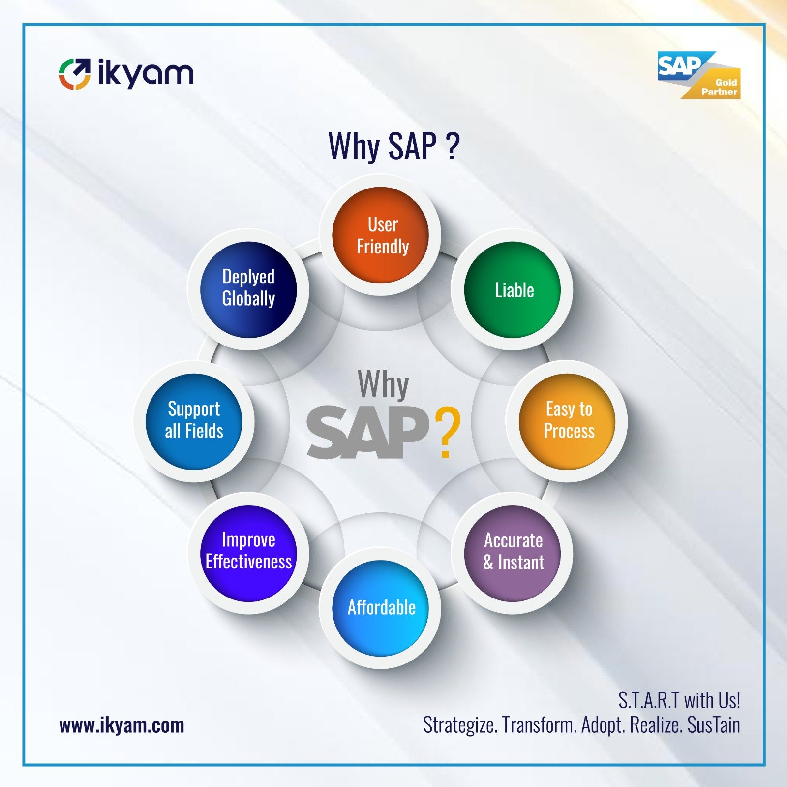 SAP Services And Solutions